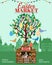 Easter Market poster, Holiday City Spring Fair. Easter Tree wooden stall decorated flowers, colored Easter eggs, bunny