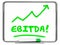 EBITDA Earnings Accounting Profit Revenue Erase Board