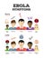 Ebola symptoms vector with characters