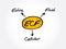 ECF - Extracellular fluid acronym, medical concept