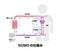 ECMO  Extracorporeal membrane oxygenation  structure vector illustration / Japanese