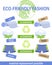 Eco-friendly fashion infographics. Material replacement possible. Eco-friendly materials are an alternative to non