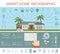 Eco friendly smart house concept. Infographic template. Flat sty