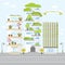 Eco Green City Future Building Design Life Nature Love Save Fresh Vector Illustration