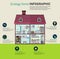 Eco home infographic. Ecology green