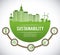 Eco sustainibility