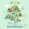 Eco water circulation ecology farm vector flat infographic