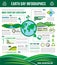 Ecology earth conservation vector infographics