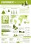 Ecology and environment protection infographics