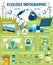 Ecology, green energy infographics