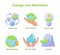 Ecology icon set collection energy cycle save earth clean energy global warming save water eco bag white isolated