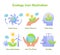 Ecology icon set collection hydro power nature resource think green renewable energy save planet eco bag white isolated