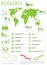 Ecology info graphic