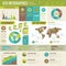 Ecology Infographics Environmental template