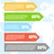 Ecology infographics set with air water and soil pollution charts vector illustration.