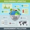 Ecology Infographics. Vector illustration. Environmental template with flat icons. Environmental protection and