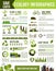 Ecology and nature conservation infographic design