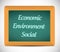 Economic, environment and social message