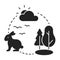 Ecosystem black glyph icon. Sustainable biodiversity and animal friendly environment. Isolated vector element. Pictogram