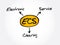 ECS - Electronic Clearing Service acronym, business concept