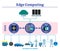 Edge computing vector illustration. Labeled explanation infographic scheme.