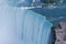 The edges of Niagara fall