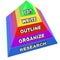 Edit Write Outline Organize Research Writing Pyramid Steps Plan