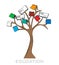 Education card. Tree with books hanging from the branches