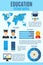 Education flat colorful infographic