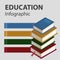 Education infographic books