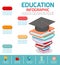 Education infographic, books step education infographics