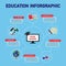 Education Infographic about online learning have chemistry, mathematics, biology, geography, history use to education.