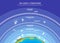 Education poster - earth atmosphere vector