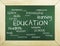 Education Word Cloud Background Concept