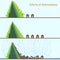 Effect of deforestation of mountain landscape. Ecological concept