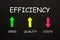 Efficiency Diagram Concept