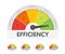 Efficiency meter with different emotions. Measuring gauge indicator vector illustration. Black arrow in coloured chart