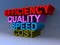 Efficiency quality speed and cost