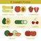 Eight summer foods and vegetables