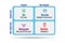 Eisenhower matrix helping to prioritize important tasks