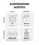 Eisenhower matrix vector illustration. Outlined time management plan scheme