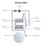 Electric bell drawing infographic diagram
