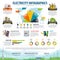 Electricity infographic of energy generation graph