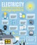 Electricity Infographic Set