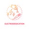 Electrodessication concept icon