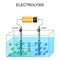 Electrolysis process. galvanic cell element