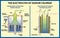 The Electrolysis of Sodium Chloride. Vector illustration