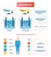 Electrolytes test vector illustration. Body fluid labeled diagram example.