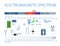 Electromagnetic spectrum