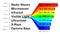 Electromagnetic Spectrum Information Gamma Rays Scheme Vector